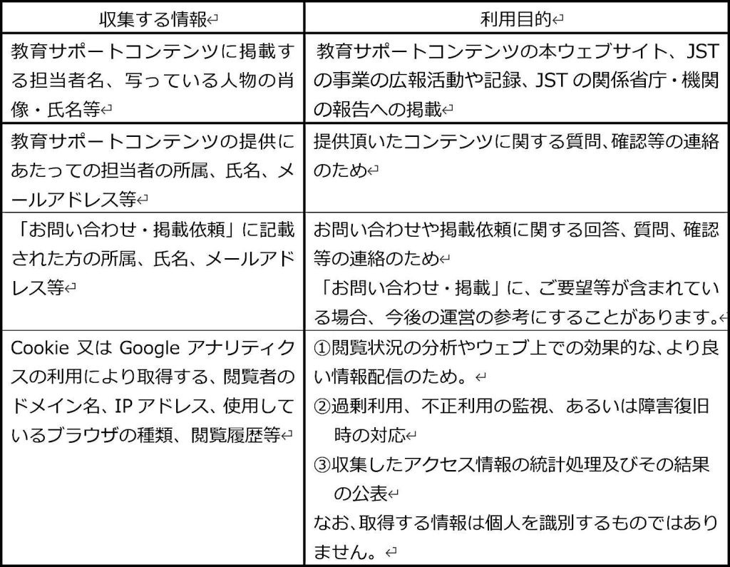 収集する情報及び利用目的